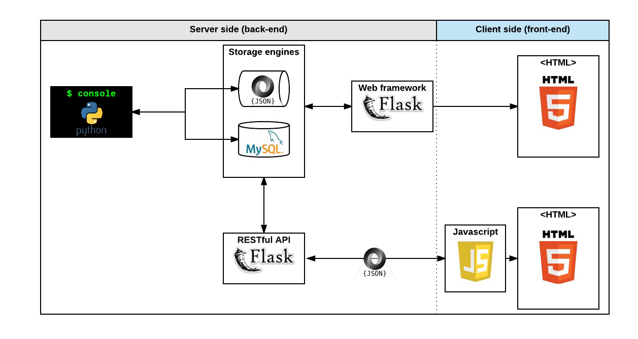 airbnb_clone_architecture""